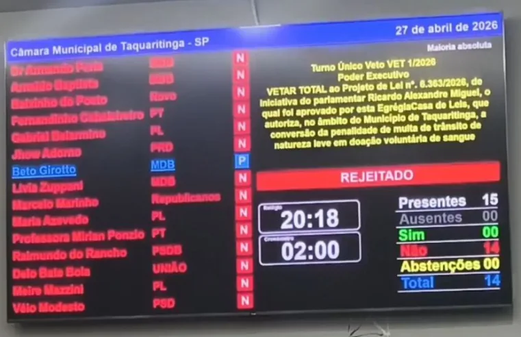 Unanimidade contra a Constituição