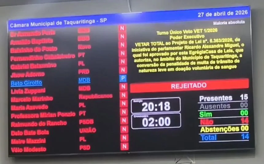 
  Unanimidade contra a Constituição