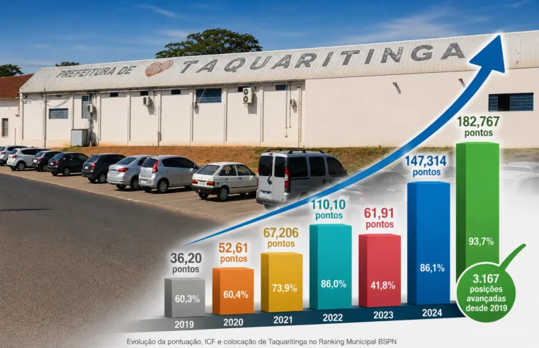Taquaritinga atinge melhor desempenho da história em ranking nacional de transparência fiscal